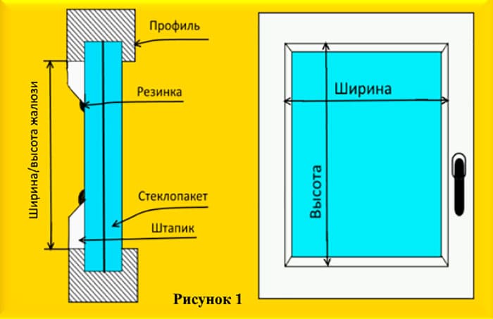 Замеры на световой проём