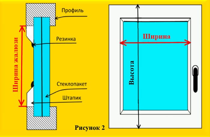 Замеры на створку