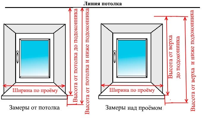 Замеры от потолка