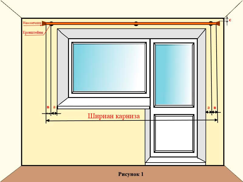 Замеры карниза над окном