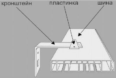 Пластиковый карниз с кронштейном