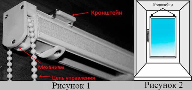 Монтаж римских карнизов на створку