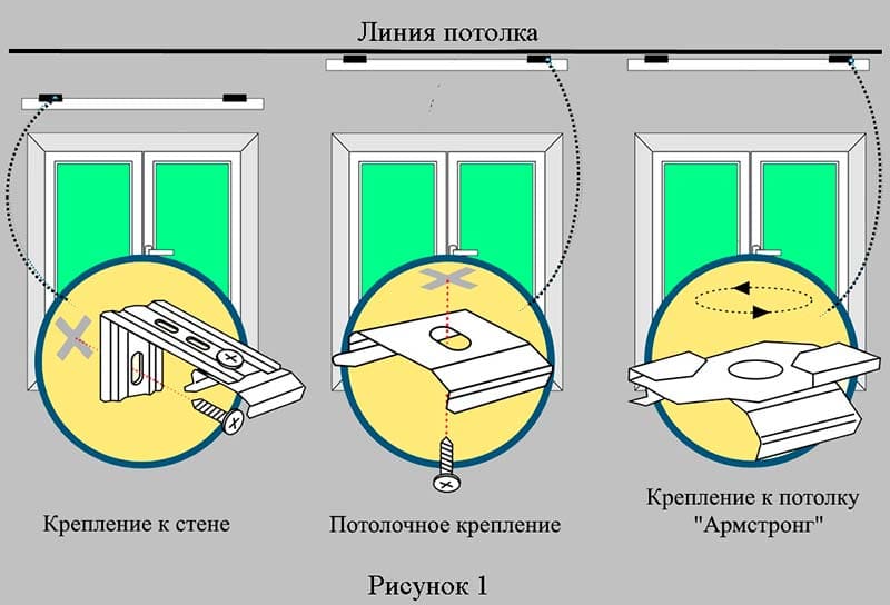 Монтаж вертикальных жалюзи к стене