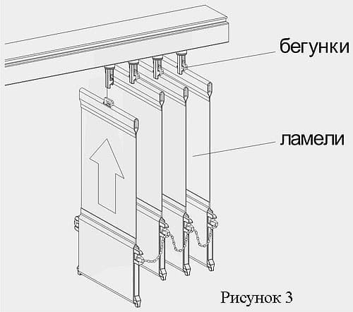 Вертикальные жалюзи