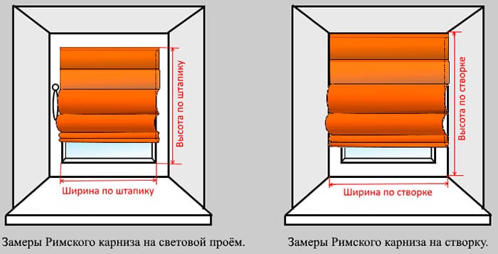 Замеры римских штор в проёмна створку