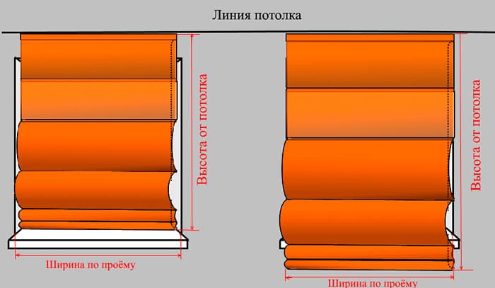 Замеры римских штор от потолка