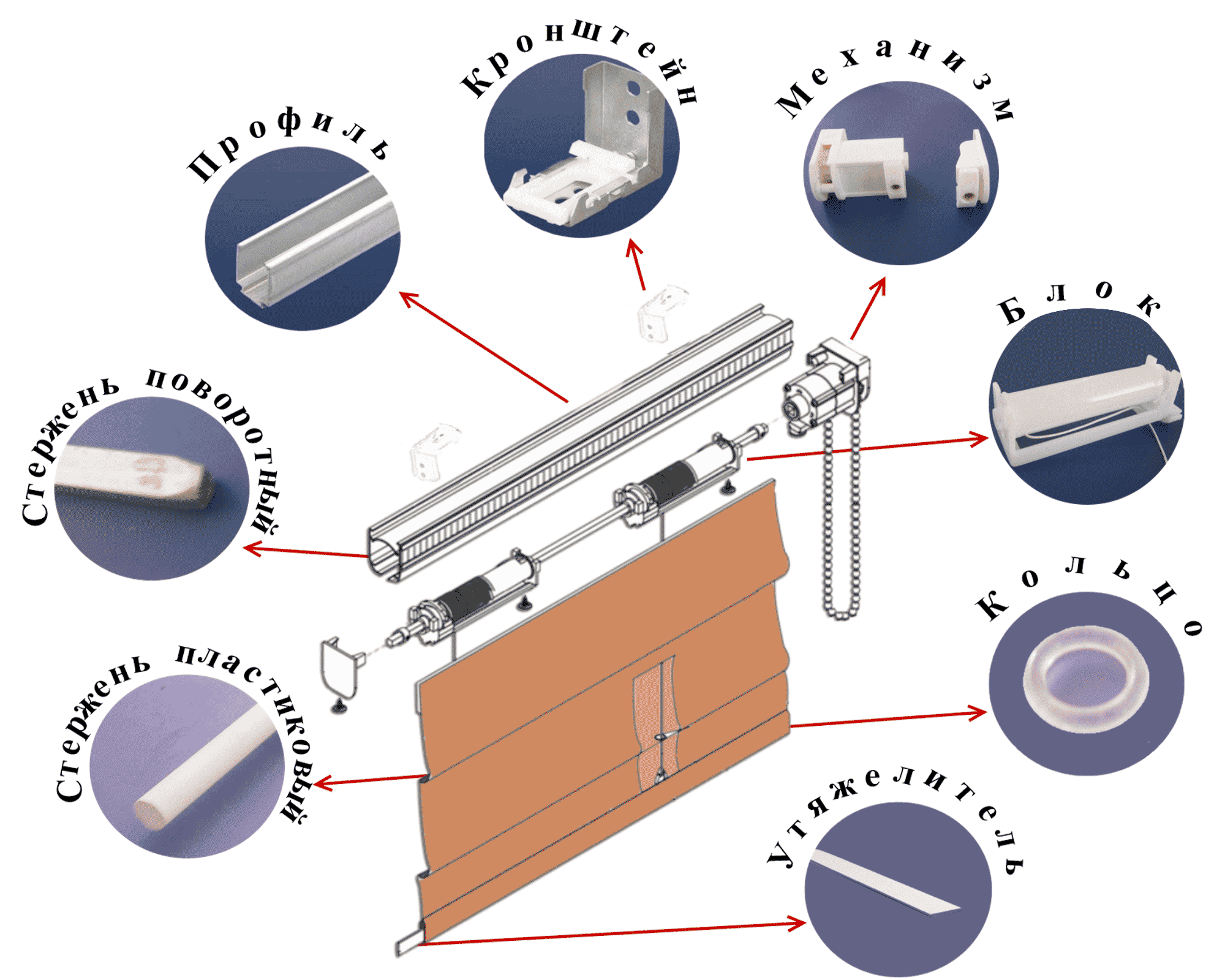 Комплектация римского карниза