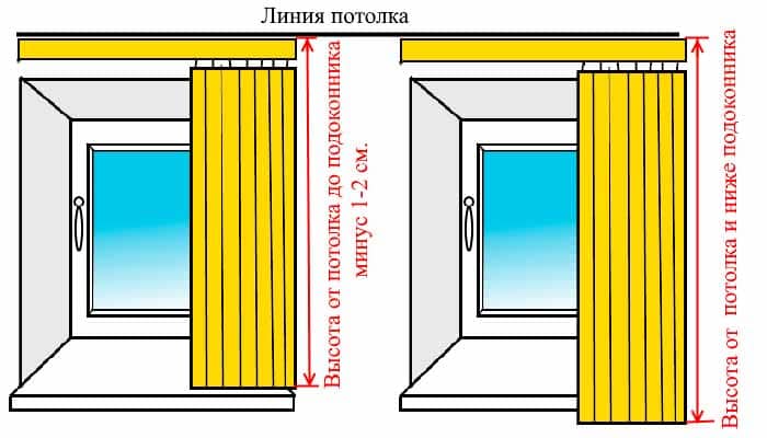 Замеры вертикальных жалюзи от потолка