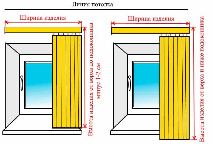 Замеры в проем