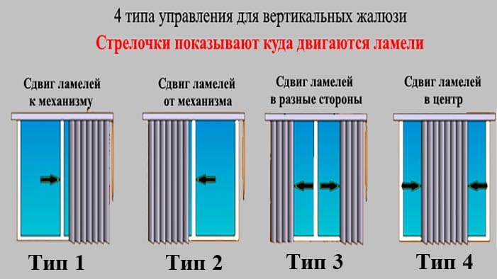 Тип управления вертикальных жалюзи